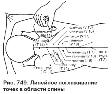 Целительные точки от всех болезней в пошаговых схемах Целительные точки от всех болезней в пошаговых схемах