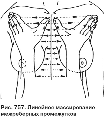 Целительные точки от всех болезней в пошаговых схемах Целительные точки от всех болезней в пошаговых схемах