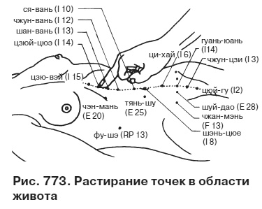 Целительные точки от всех болезней в пошаговых схемах Целительные точки от всех болезней в пошаговых схемах