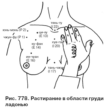 Целительные точки от всех болезней в пошаговых схемах Целительные точки от всех болезней в пошаговых схемах