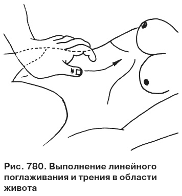 Целительные точки от всех болезней в пошаговых схемах Целительные точки от всех болезней в пошаговых схемах