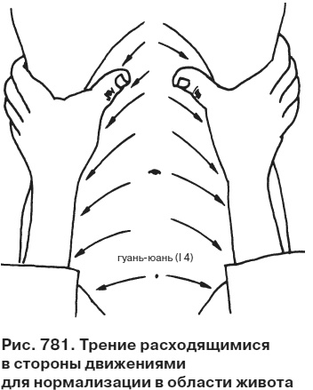 Целительные точки от всех болезней в пошаговых схемах Целительные точки от всех болезней в пошаговых схемах