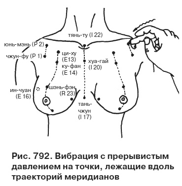 Целительные точки от всех болезней в пошаговых схемах Целительные точки от всех болезней в пошаговых схемах