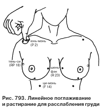Целительные точки от всех болезней в пошаговых схемах Целительные точки от всех болезней в пошаговых схемах