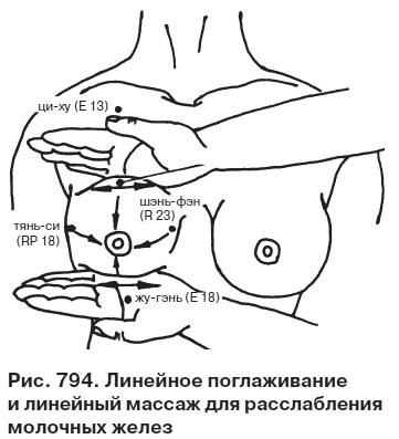 Целительные точки от всех болезней в пошаговых схемах Целительные точки от всех болезней в пошаговых схемах