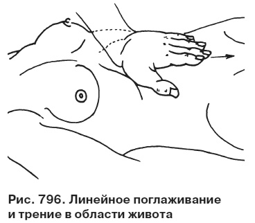 Целительные точки от всех болезней в пошаговых схемах Целительные точки от всех болезней в пошаговых схемах