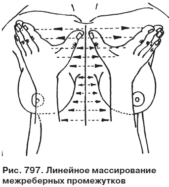 Целительные точки от всех болезней в пошаговых схемах Целительные точки от всех болезней в пошаговых схемах