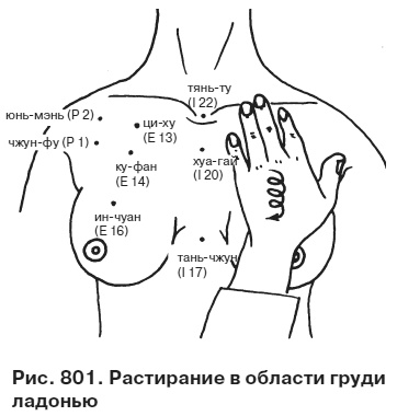 Целительные точки от всех болезней в пошаговых схемах Целительные точки от всех болезней в пошаговых схемах