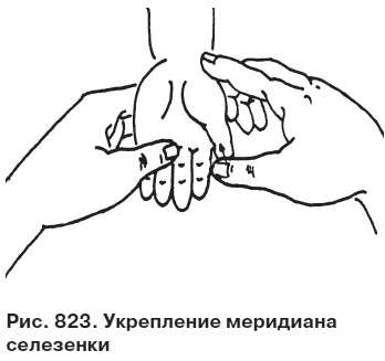 Целительные точки от всех болезней в пошаговых схемах Целительные точки от всех болезней в пошаговых схемах