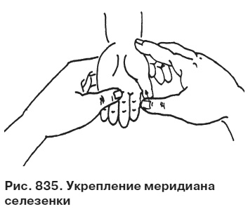Целительные точки от всех болезней в пошаговых схемах Целительные точки от всех болезней в пошаговых схемах