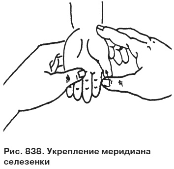 Целительные точки от всех болезней в пошаговых схемах Целительные точки от всех болезней в пошаговых схемах