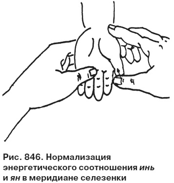 Целительные точки от всех болезней в пошаговых схемах Целительные точки от всех болезней в пошаговых схемах