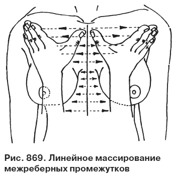 Целительные точки от всех болезней в пошаговых схемах Целительные точки от всех болезней в пошаговых схемах