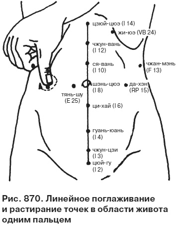 Целительные точки от всех болезней в пошаговых схемах Целительные точки от всех болезней в пошаговых схемах