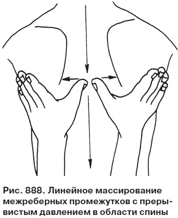 Целительные точки от всех болезней в пошаговых схемах Целительные точки от всех болезней в пошаговых схемах