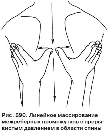 Целительные точки от всех болезней в пошаговых схемах Целительные точки от всех болезней в пошаговых схемах