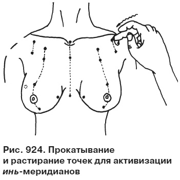 Целительные точки от всех болезней в пошаговых схемах Целительные точки от всех болезней в пошаговых схемах