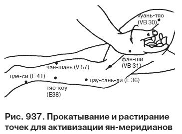 Целительные точки от всех болезней в пошаговых схемах Целительные точки от всех болезней в пошаговых схемах