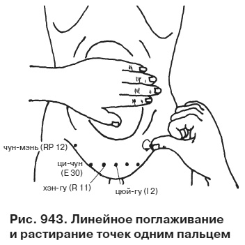 Целительные точки от всех болезней в пошаговых схемах Целительные точки от всех болезней в пошаговых схемах