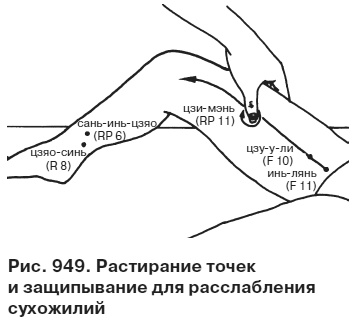 Целительные точки от всех болезней в пошаговых схемах Целительные точки от всех болезней в пошаговых схемах