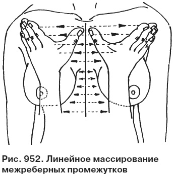 Целительные точки от всех болезней в пошаговых схемах Целительные точки от всех болезней в пошаговых схемах