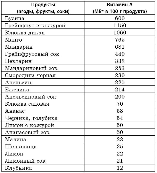 Целебная сила бузины. Лекарь от 100 болезней Целебная сила бузины. Лекарь от 100 болезней