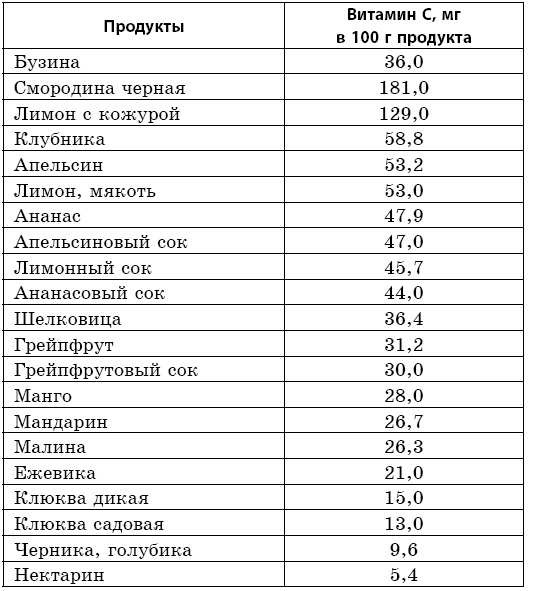 Целебная сила бузины. Лекарь от 100 болезней Целебная сила бузины. Лекарь от 100 болезней