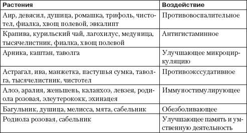 Псориаз. Диета, лечение, профилактика Псориаз. Диета, лечение, профилактика