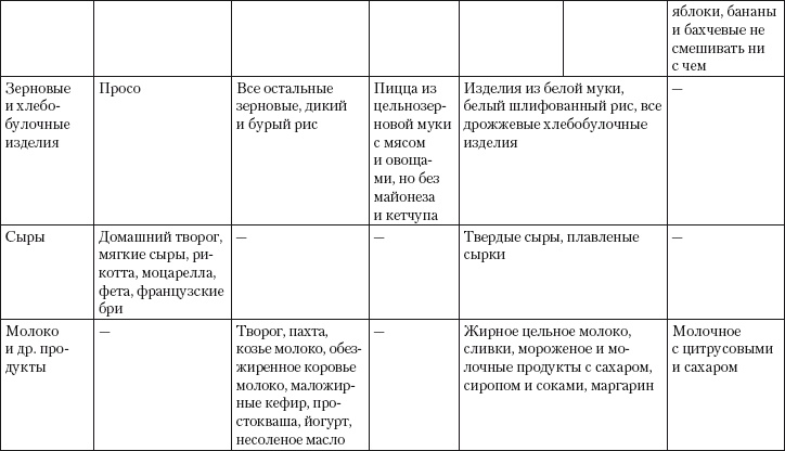 Псориаз. Диета, лечение, профилактика Псориаз. Диета, лечение, профилактика
