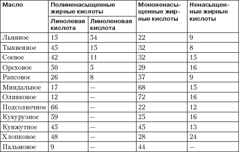 Псориаз. Диета, лечение, профилактика Псориаз. Диета, лечение, профилактика