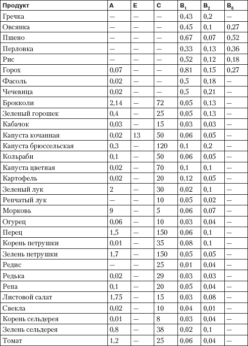 Псориаз. Диета, лечение, профилактика Псориаз. Диета, лечение, профилактика