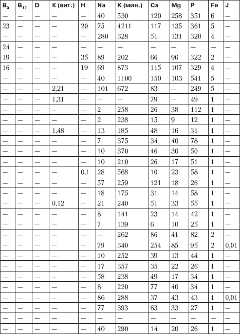 Псориаз. Диета, лечение, профилактика Псориаз. Диета, лечение, профилактика
