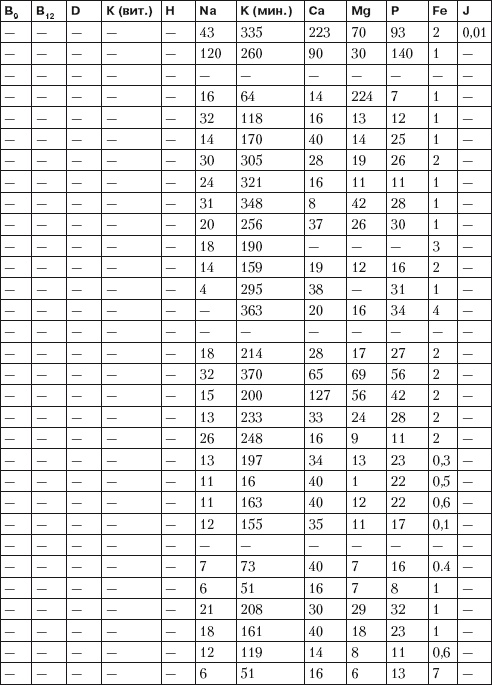 Псориаз. Диета, лечение, профилактика Псориаз. Диета, лечение, профилактика
