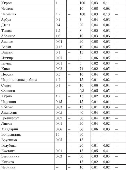 Псориаз. Диета, лечение, профилактика Псориаз. Диета, лечение, профилактика