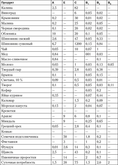 Псориаз. Диета, лечение, профилактика Псориаз. Диета, лечение, профилактика