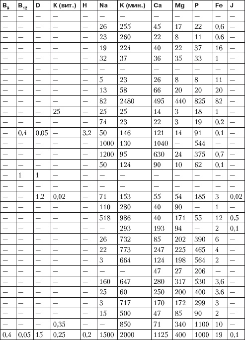 Псориаз. Диета, лечение, профилактика Псориаз. Диета, лечение, профилактика