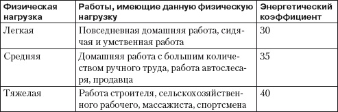 Псориаз. Диета, лечение, профилактика Псориаз. Диета, лечение, профилактика