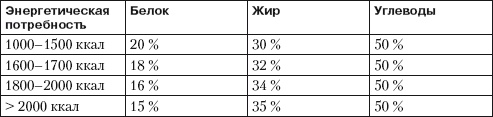 Псориаз. Диета, лечение, профилактика Псориаз. Диета, лечение, профилактика