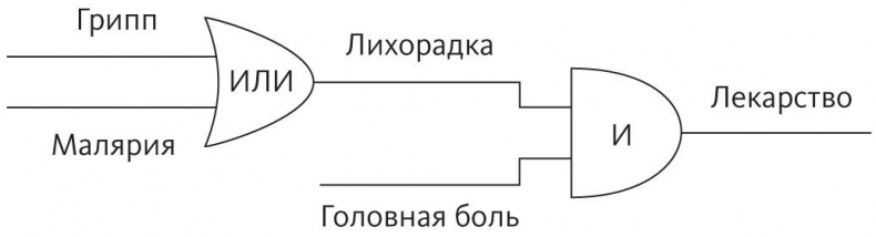 Верховный алгоритм. Как машинное обучение изменит наш мир Верховный алгоритм. Как машинное обучение изменит наш мир
