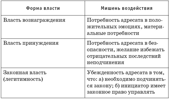 Сила влияния. Воздействия явные и скрытые Сила влияния. Воздействия явные и скрытые