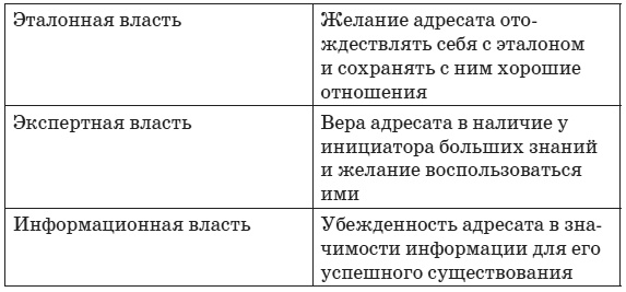 Сила влияния. Воздействия явные и скрытые Сила влияния. Воздействия явные и скрытые