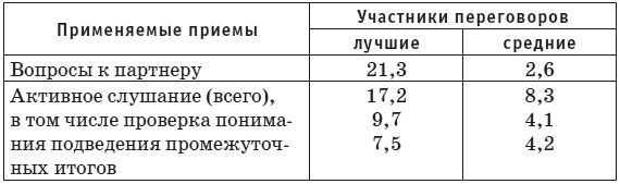 Сила влияния. Воздействия явные и скрытые Сила влияния. Воздействия явные и скрытые