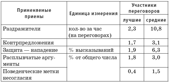 Сила влияния. Воздействия явные и скрытые Сила влияния. Воздействия явные и скрытые