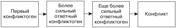 Сила влияния. Воздействия явные и скрытые Сила влияния. Воздействия явные и скрытые