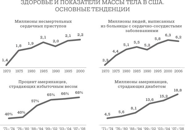 Дело не в калориях. Как не зависеть от диет, не изнурять себя фитнесом, быть в отличной форме и жить лучше Дело не в калориях. Как не зависеть от диет, не изнурять себя фитнесом, быть в отличной форме и жить лучше