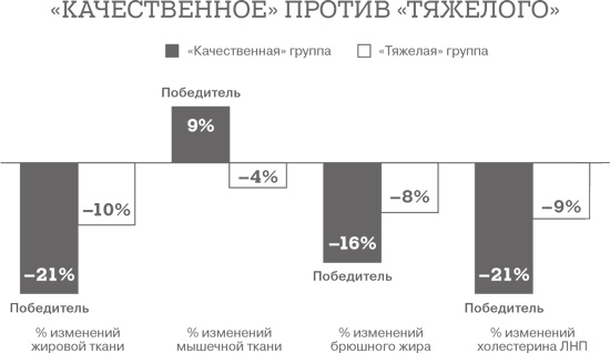Дело не в калориях. Как не зависеть от диет, не изнурять себя фитнесом, быть в отличной форме и жить лучше Дело не в калориях. Как не зависеть от диет, не изнурять себя фитнесом, быть в отличной форме и жить лучше