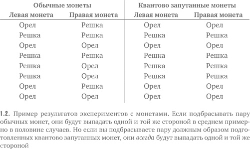 Нелокальность. Феномен, меняющий представление о пространстве и времени, и его значение для черных дыр, Большого взрыва и теорий всего Нелокальность. Феномен, меняющий представление о пространстве и времени, и его значение для черных дыр, Большого взрыва и теорий всего