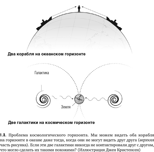 Нелокальность. Феномен, меняющий представление о пространстве и времени, и его значение для черных дыр, Большого взрыва и теорий всего Нелокальность. Феномен, меняющий представление о пространстве и времени, и его значение для черных дыр, Большого взрыва и теорий всего