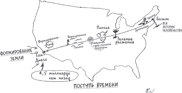 Неотрицаемое. Наш мир и теория эволюции Неотрицаемое. Наш мир и теория эволюции