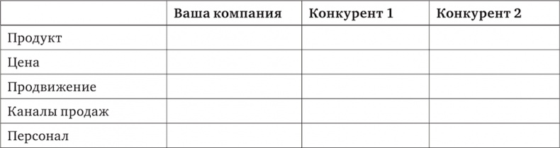 Маркетинг без бюджета. 50 работающих инструментов Маркетинг без бюджета. 50 работающих инструментов